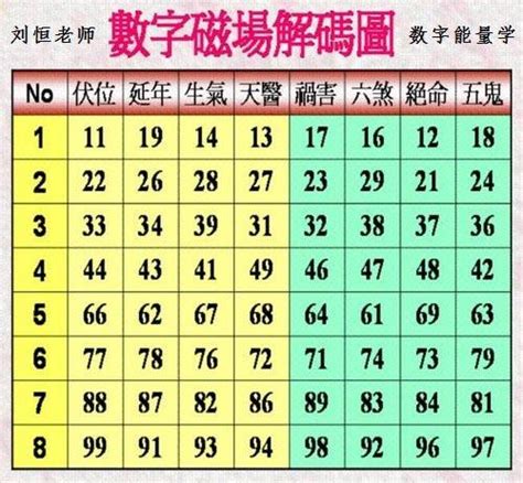 數字能量學|彩虹數字學會